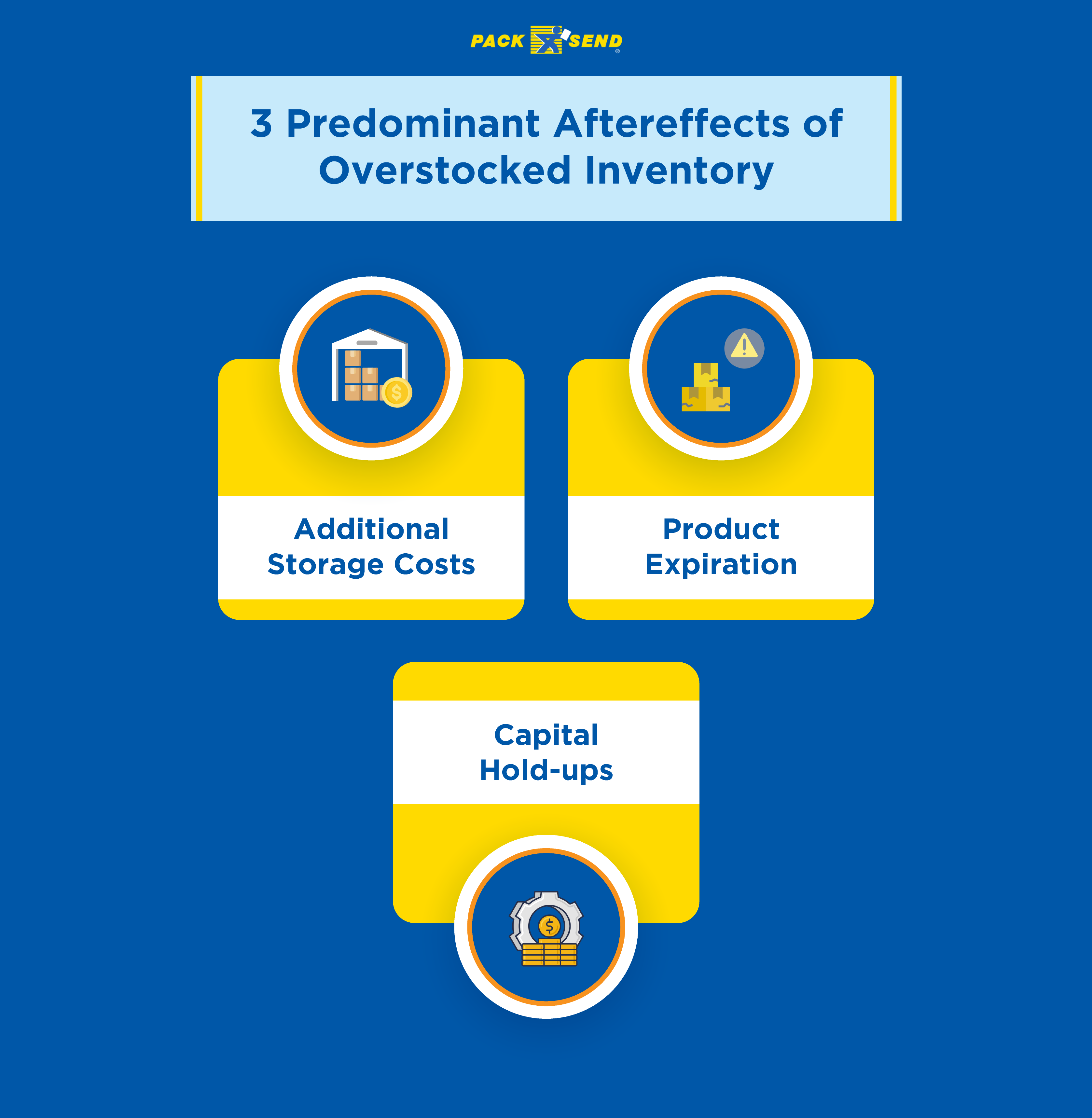 Overstocking leads to additional storage costs, product expiration and capital hold-ups.