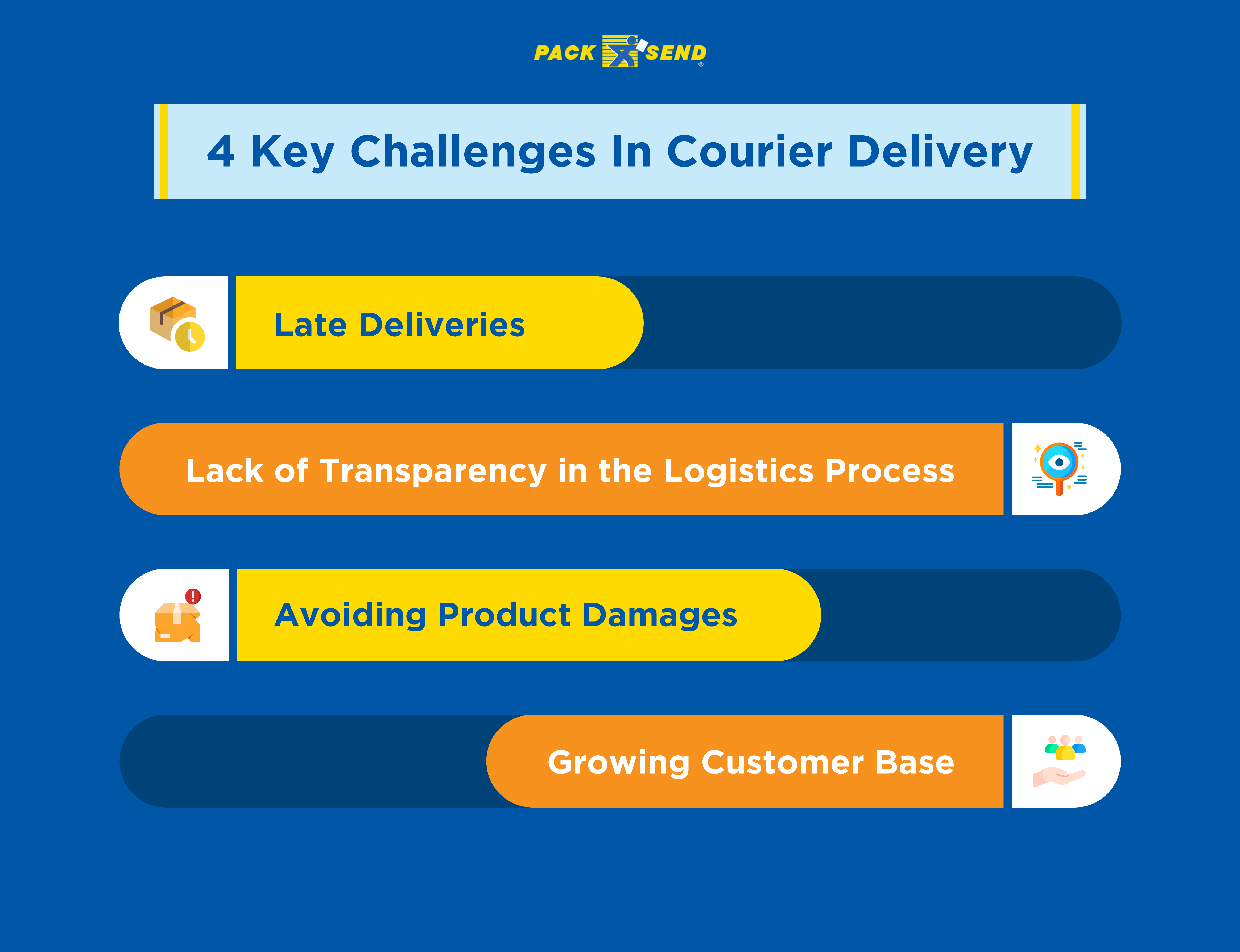 4 Key Challenges In Courier Delivery