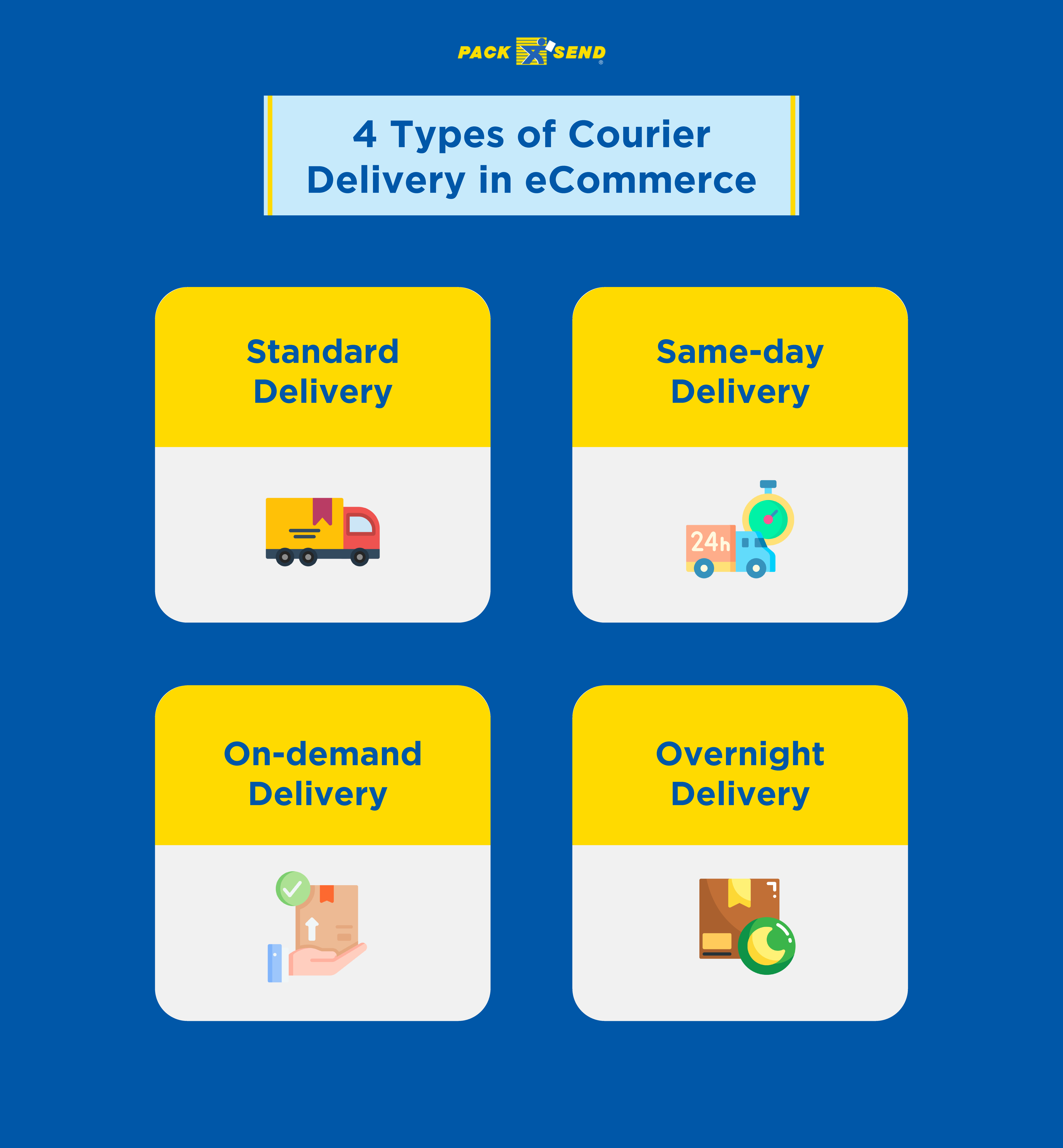 4 Types of Courier Delivery in eCommerce
