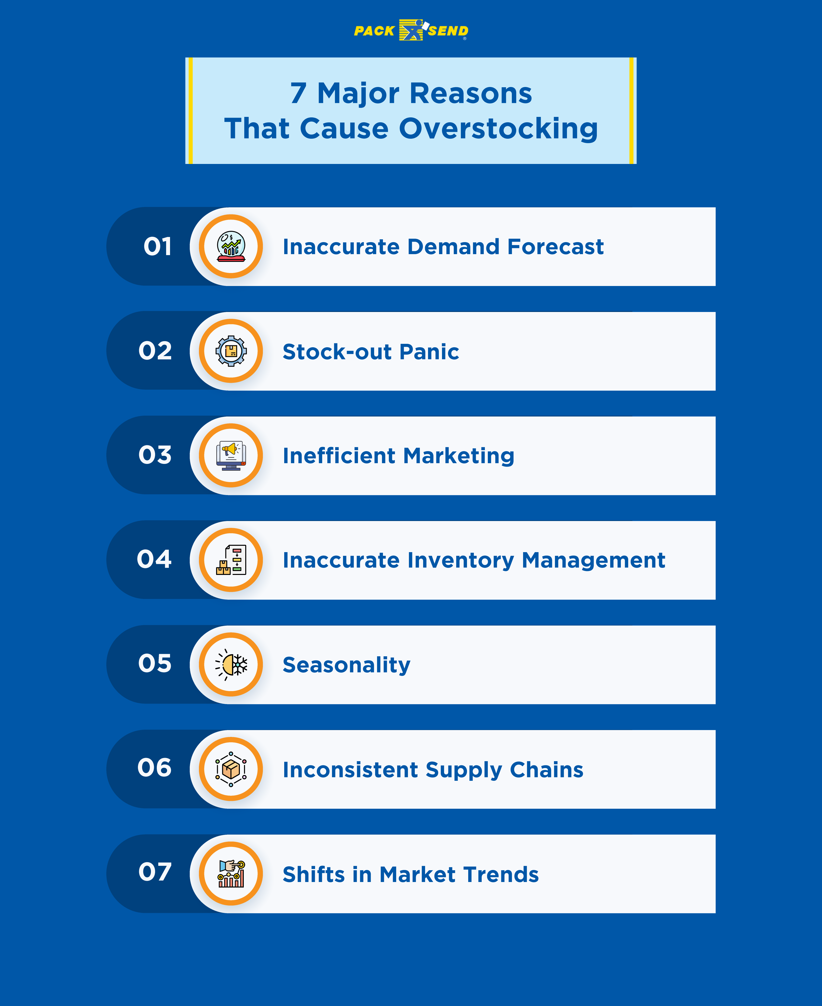 7 major reasons of overstocking.
