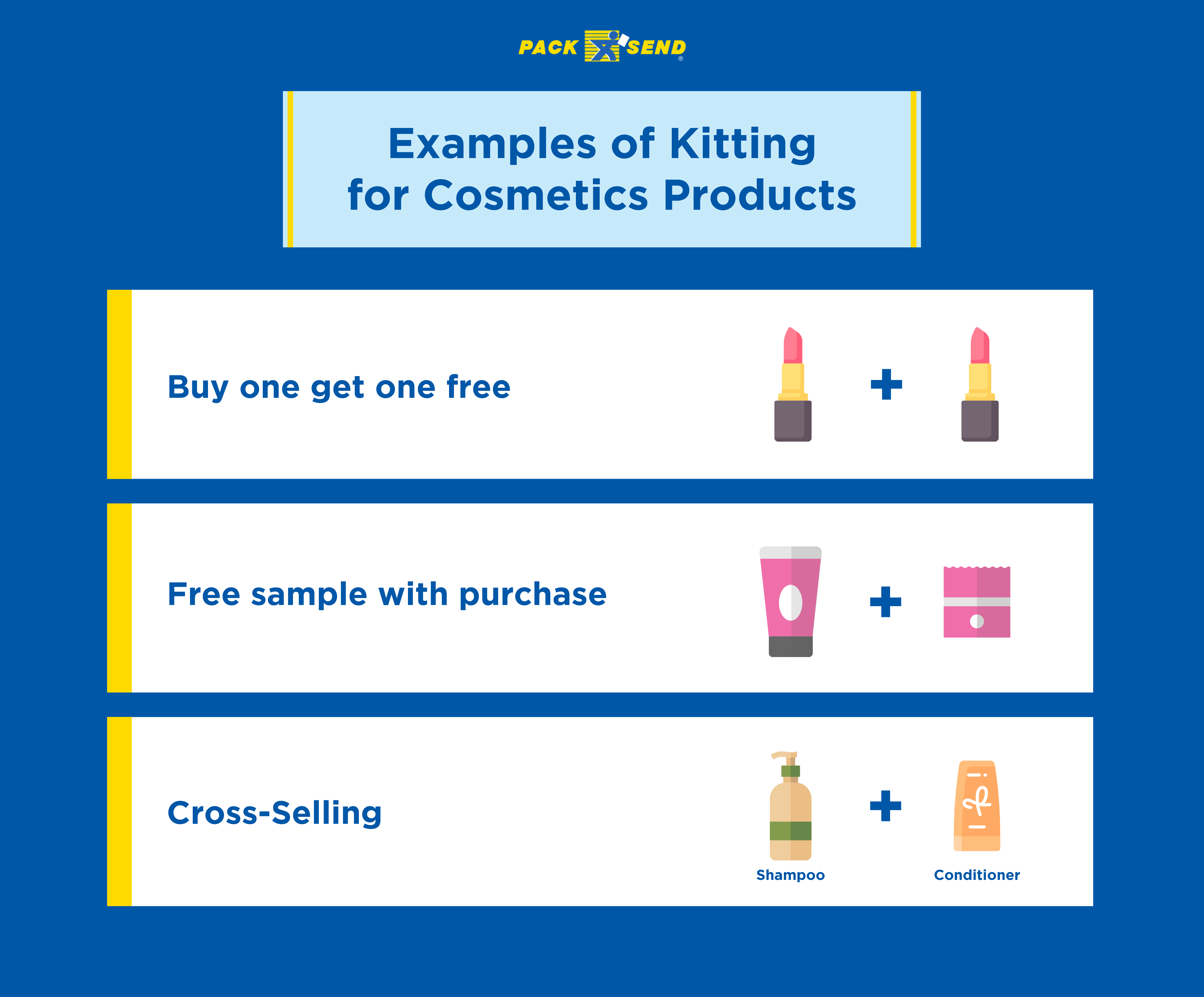 Examples of kitting for cosmetics products