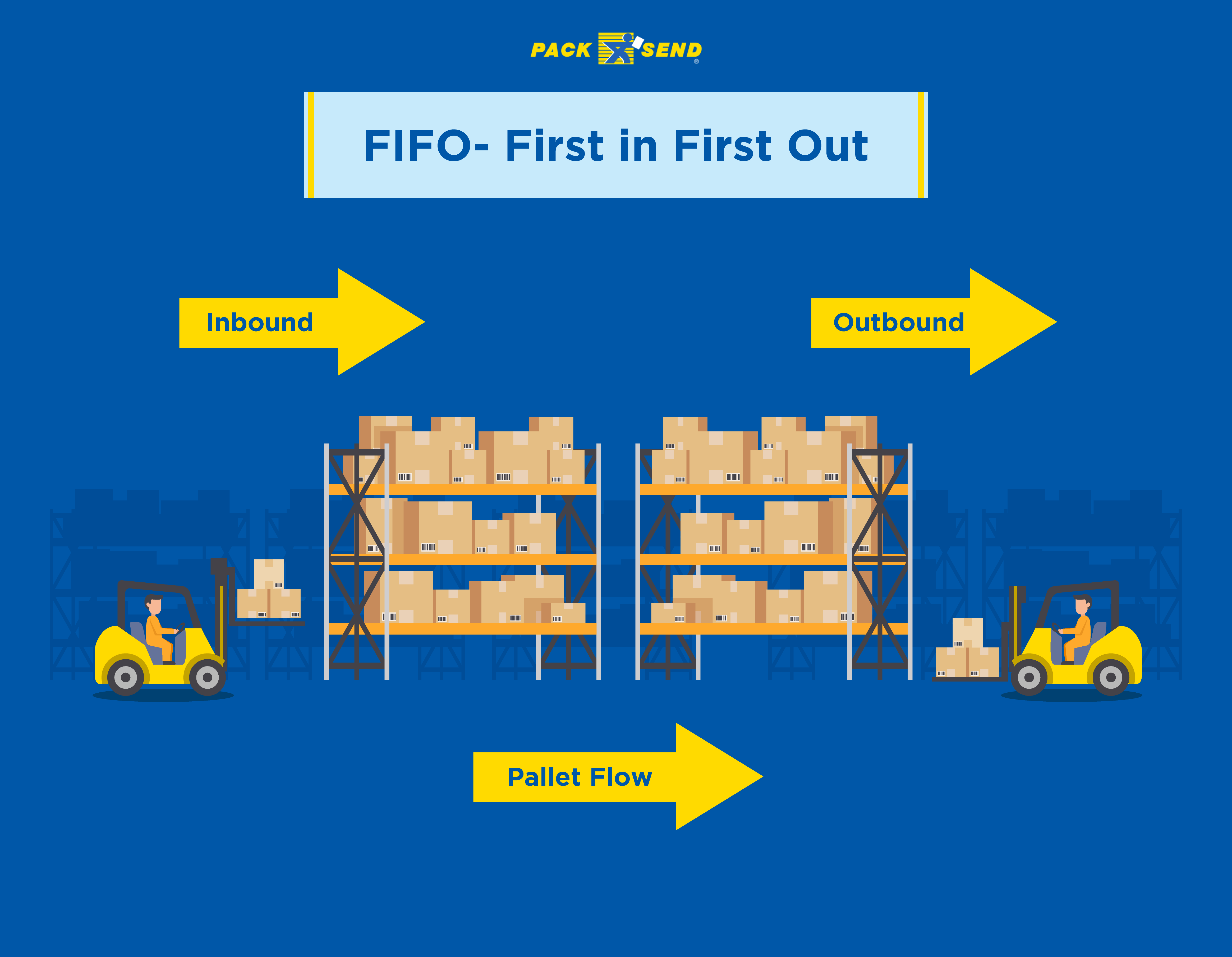 FIFO inventory management method