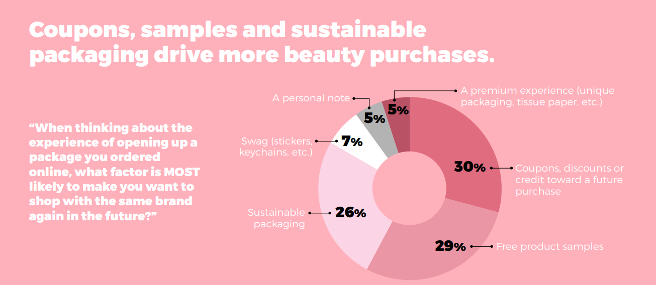 Factors driving cosmetics purchases