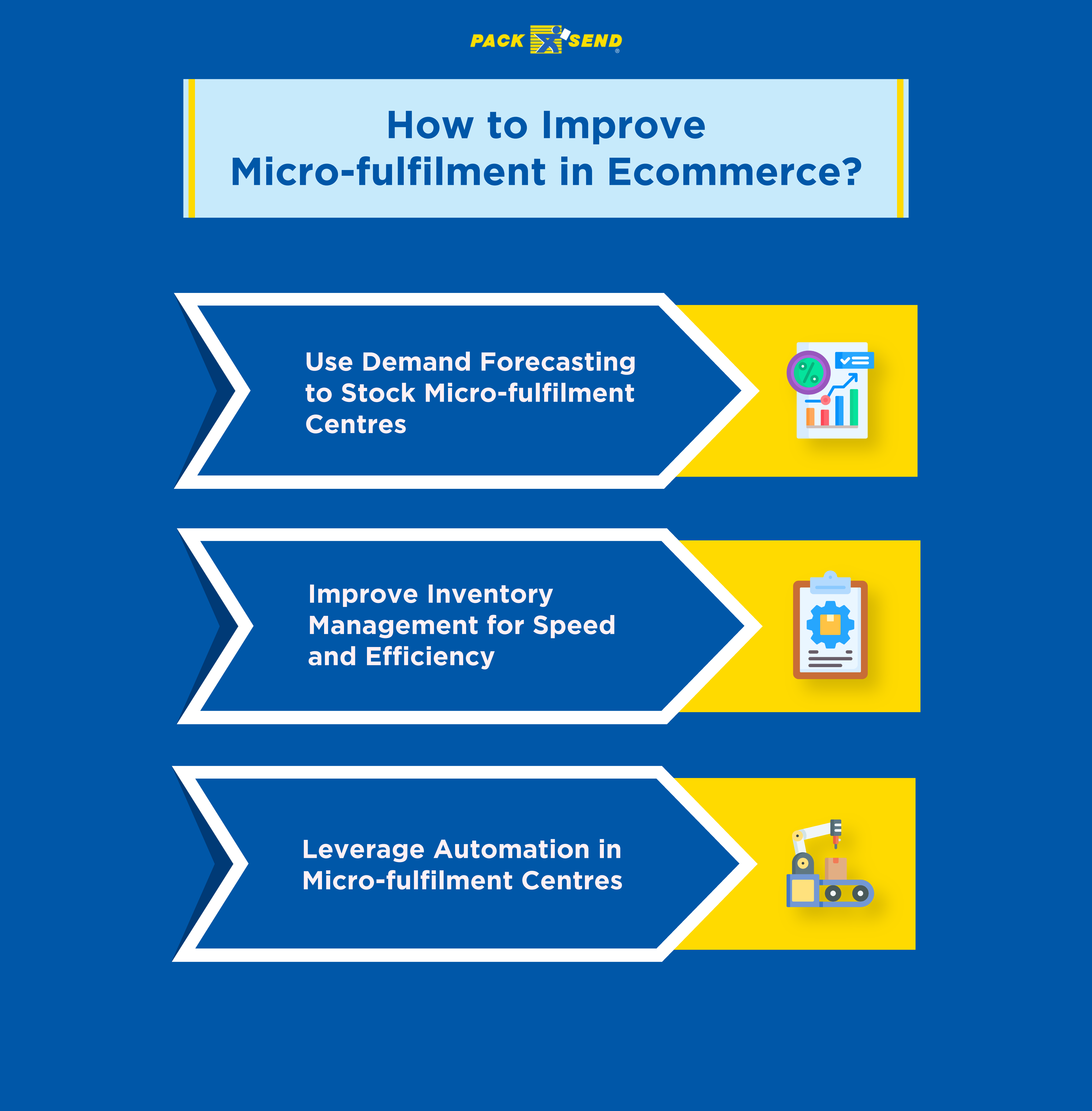 Tips to improve micro-fulfilment in ecommerce