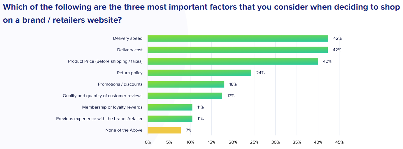 Important factors people consider while shopping on brand_retailers website