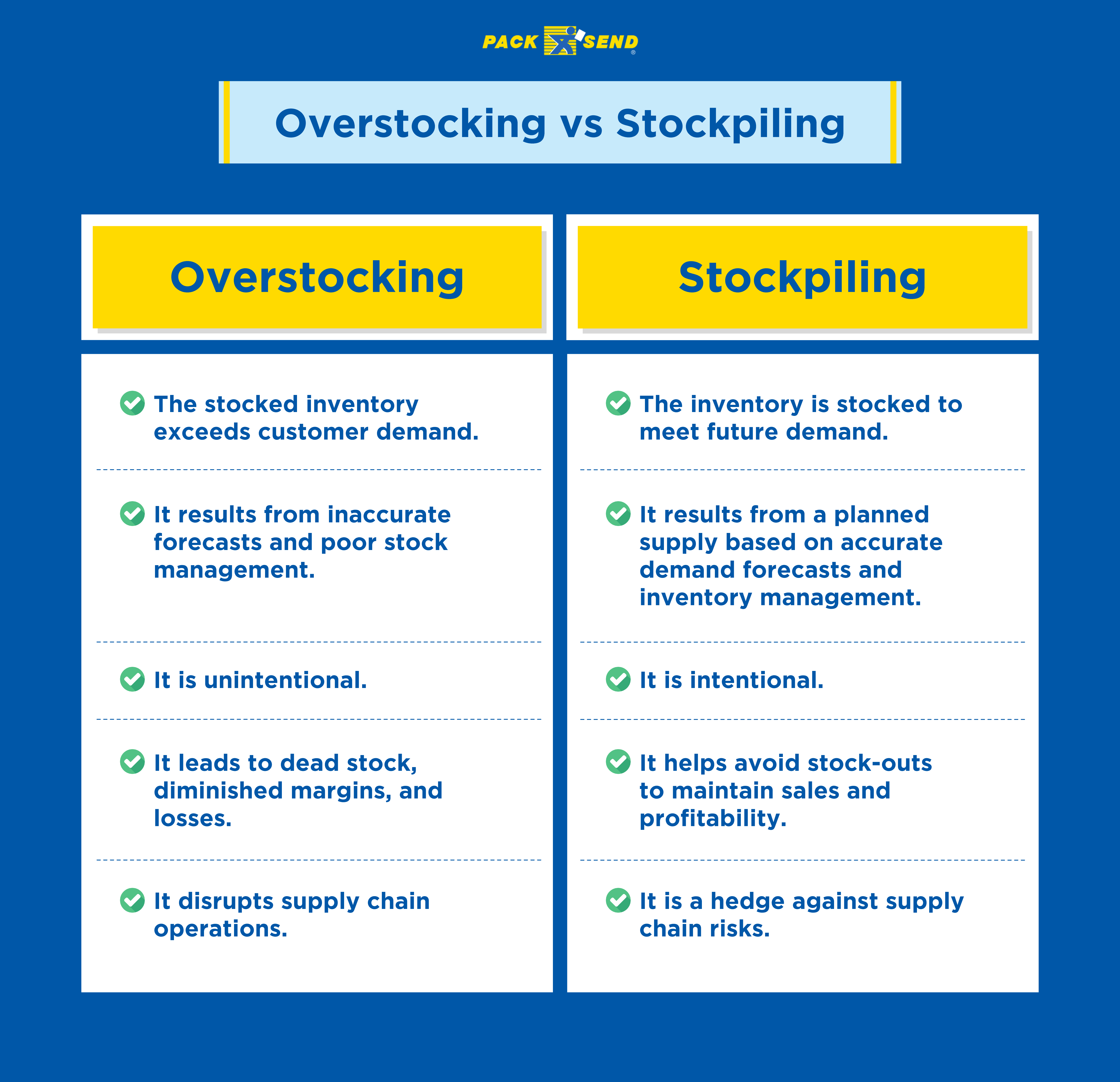 Difference between overstocking and stockpiling.