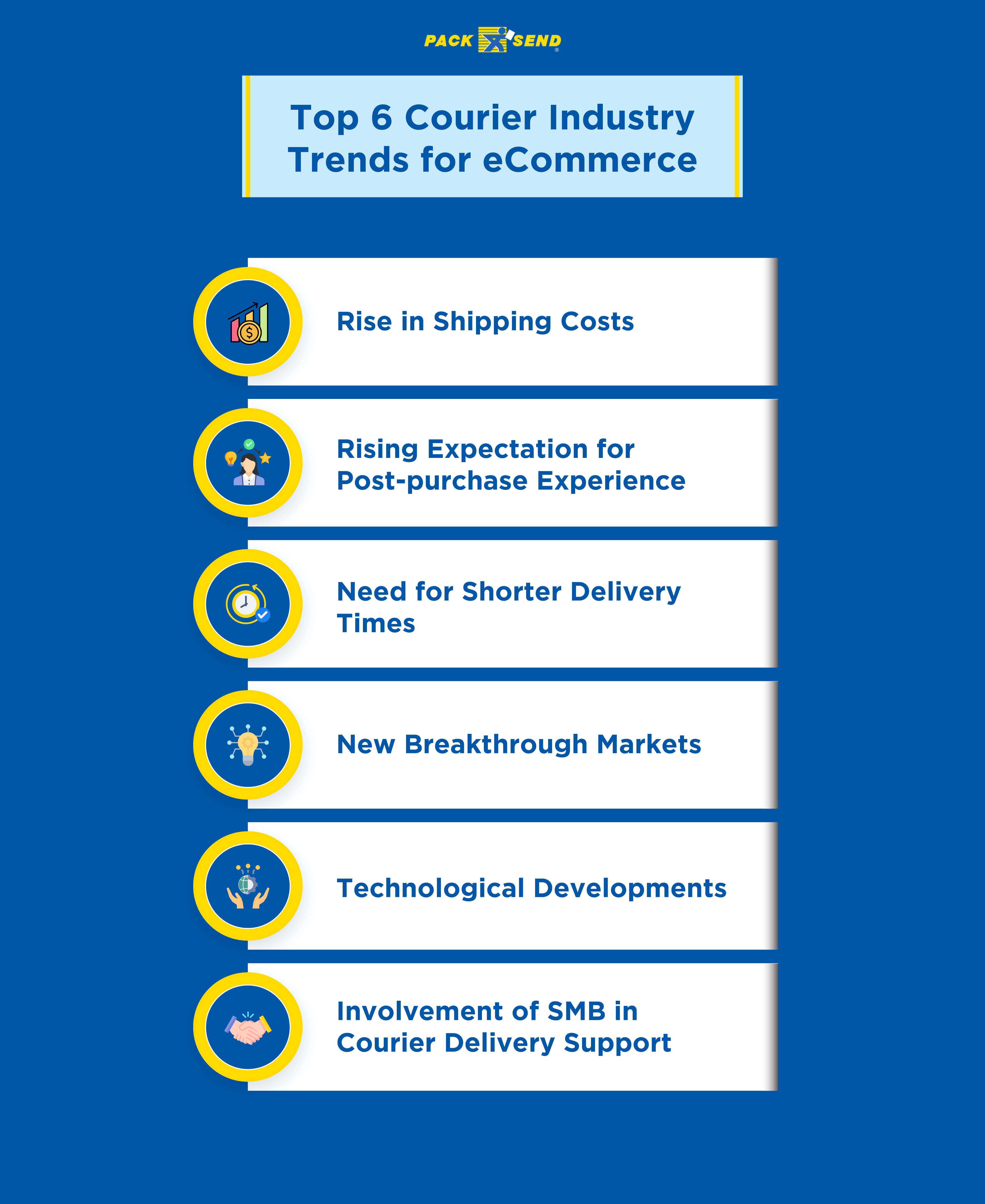 Top 6 Courier Industry Trends for eCommerce