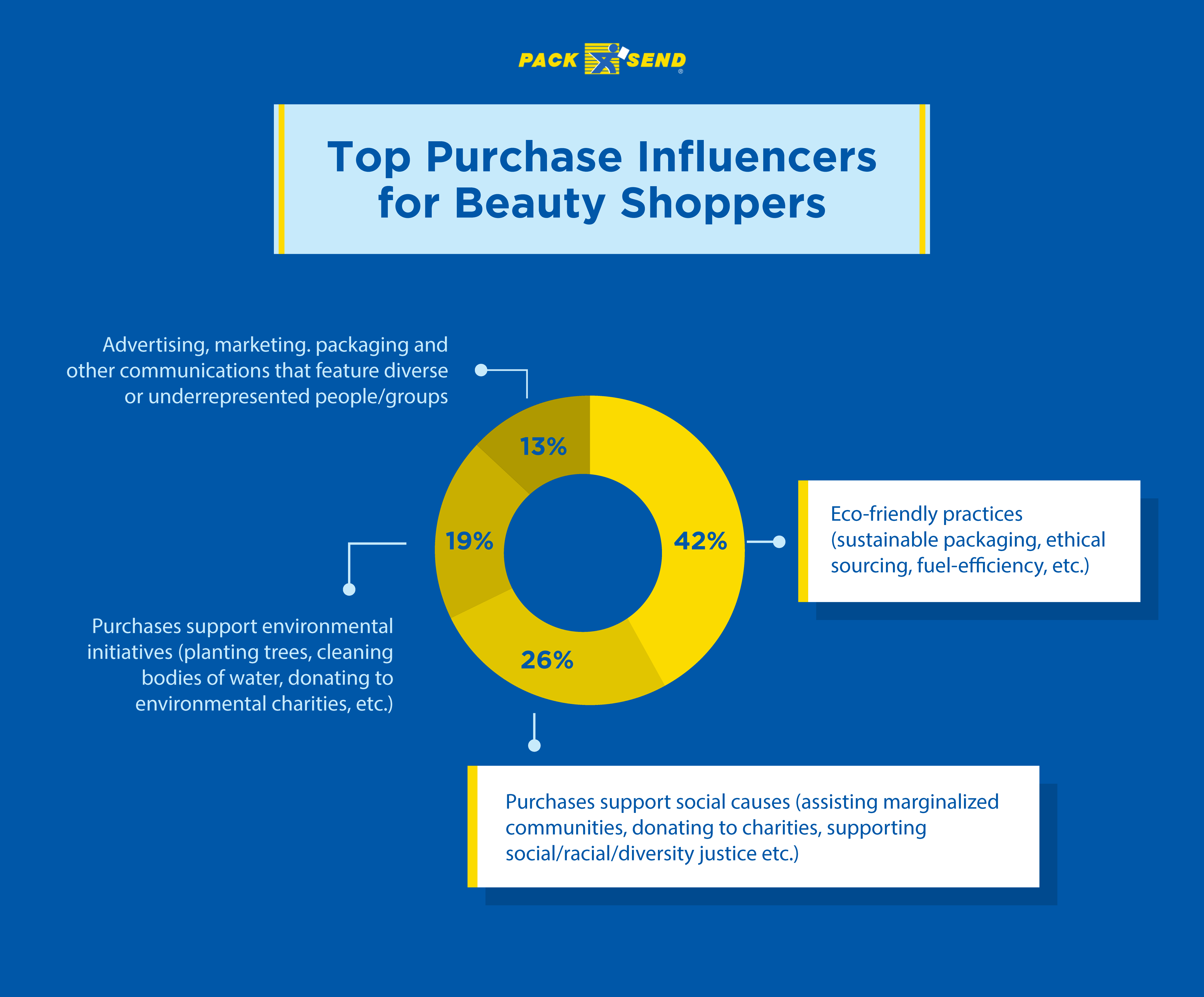 Top purchase influencers for beauty shoppers