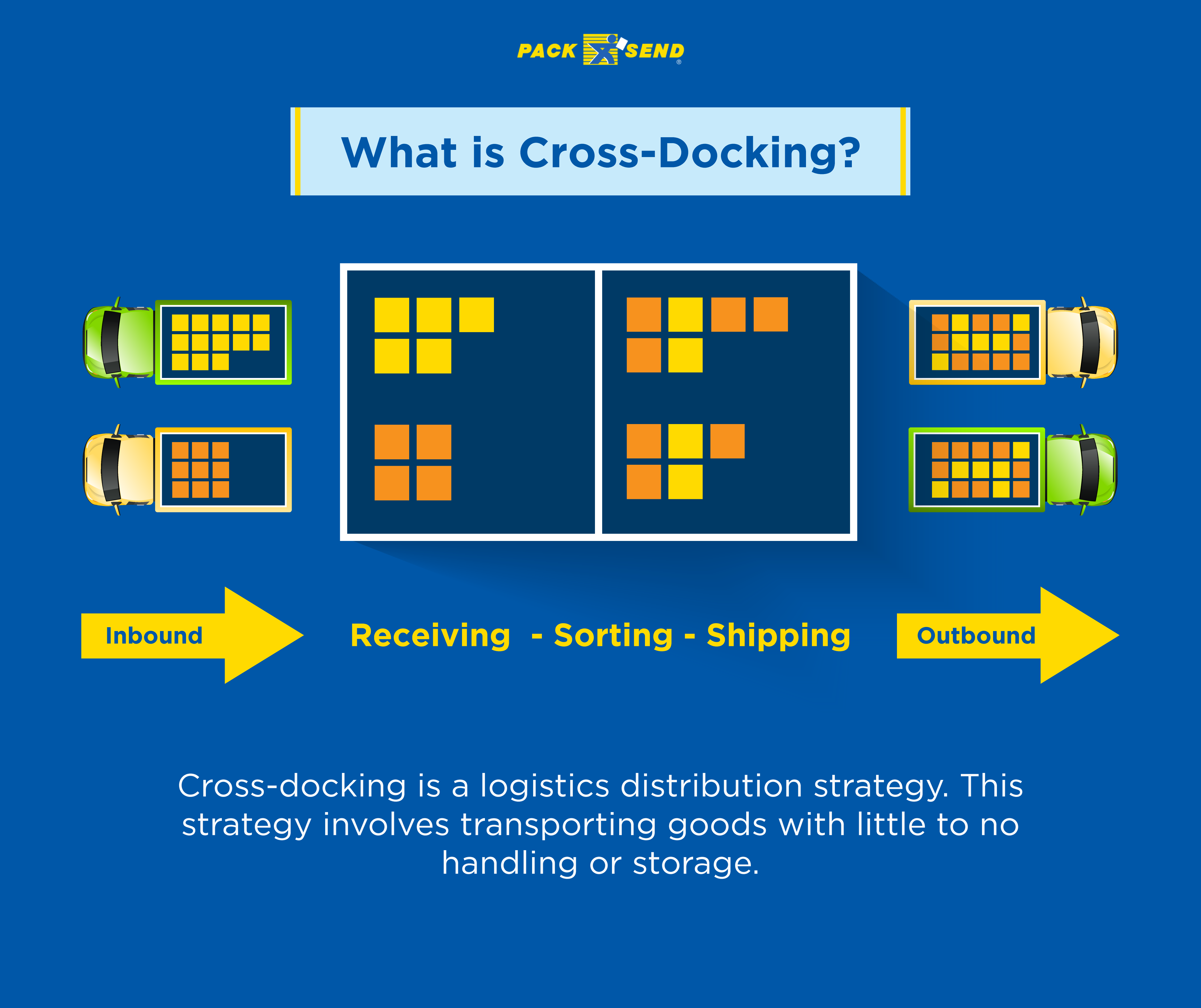 What is Cross-Docking